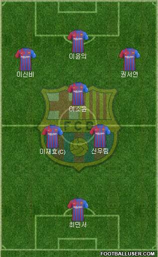 F.C. Barcelona Formation 2023