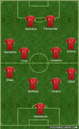 Manchester United Formation 2023