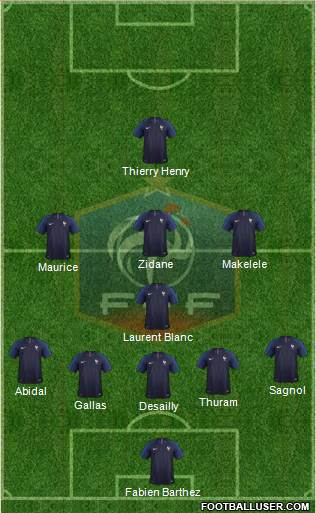 France football formation