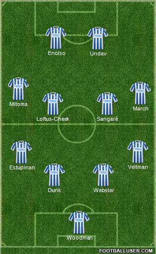 Brighton and Hove Albion Formation 2023