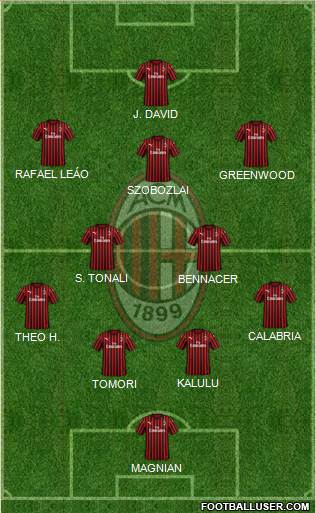 A.C. Milan Formation 2023