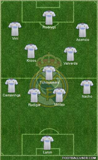 Real Madrid C.F. Formation 2023