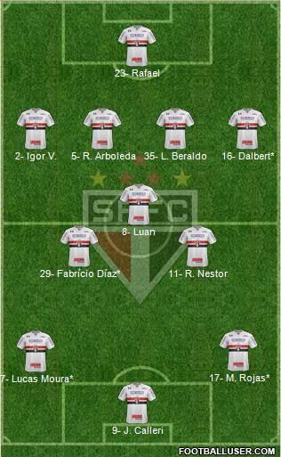 São Paulo FC Formation 2023