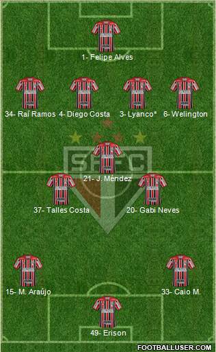 São Paulo FC Formation 2023