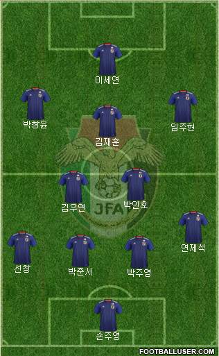 Japan 4-2-3-1 football formation