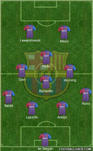 F.C. Barcelona Formation 2023