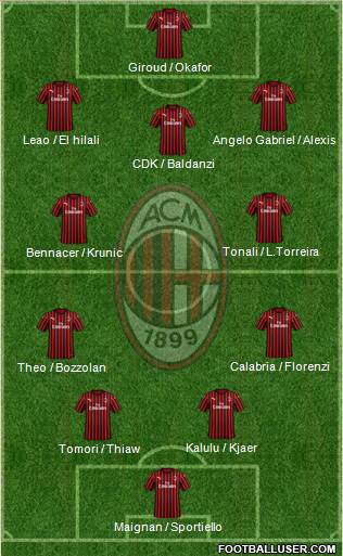A.C. Milan Formation 2023