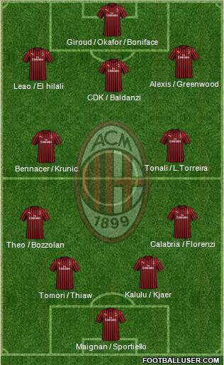 A.C. Milan Formation 2023