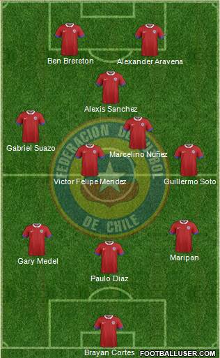 Chile football formation