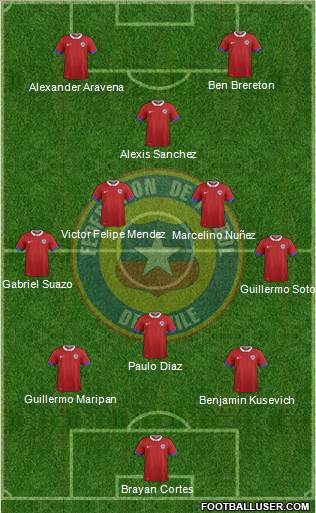 Chile Formation 2023