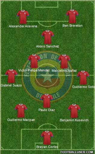 Chile football formation