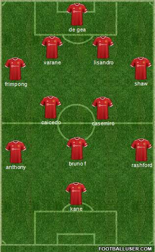 Manchester United Formation 2023