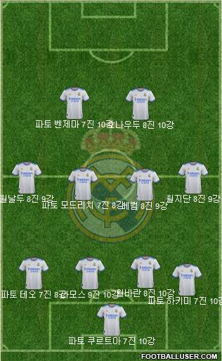 Real Madrid C.F. Formation 2023