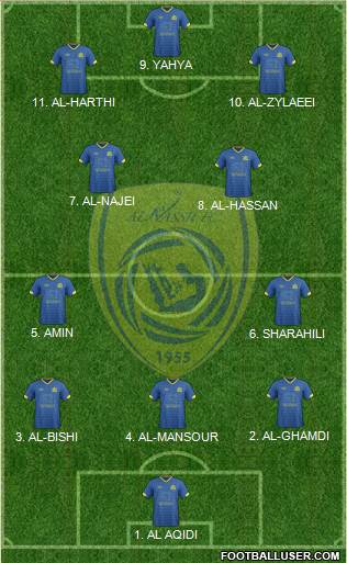 Al-Nassr (KSA) Formation 2023