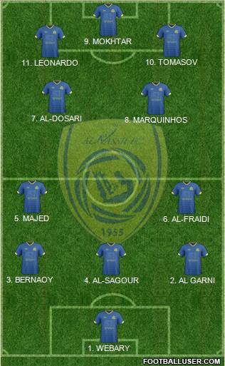 Al-Nassr (KSA) Formation 2023