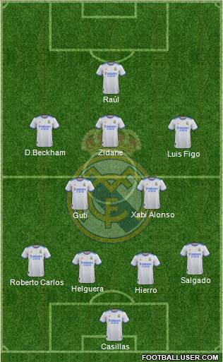 Real Madrid C.F. Formation 2023