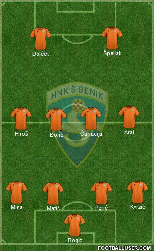 HNK Sibenik Formation 2023