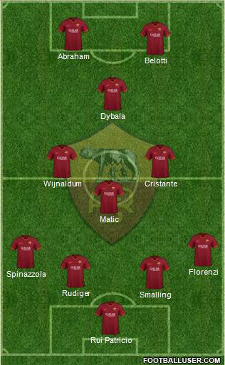 AS Roma Formation 2023
