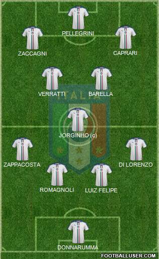 Italy Formation 2023
