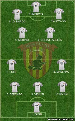 Benevento Formation 2023