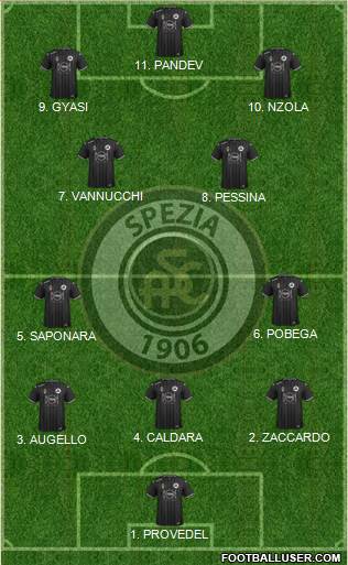 Spezia football formation