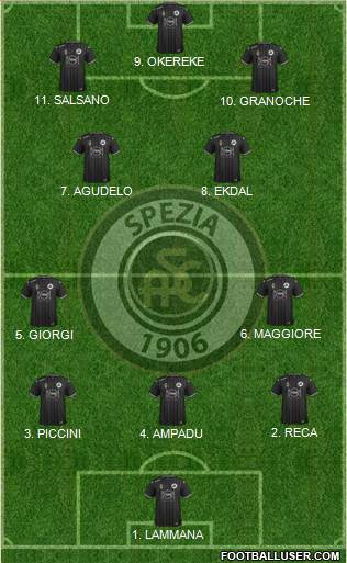 Spezia 4-2-1-3 football formation
