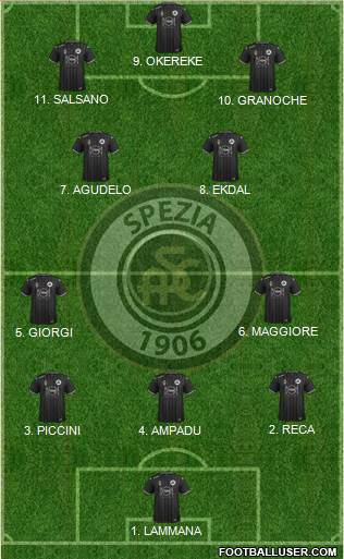 Spezia football formation