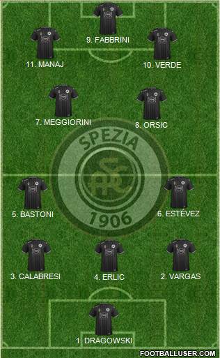 Spezia Formation 2023
