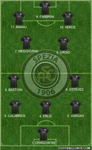 Spezia 4-2-4 football formation