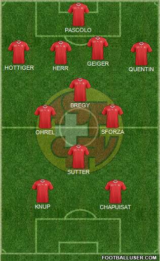Switzerland Formation 2023