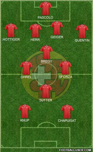 Switzerland football formation