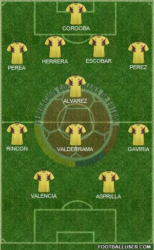 Colombia Formation 2023