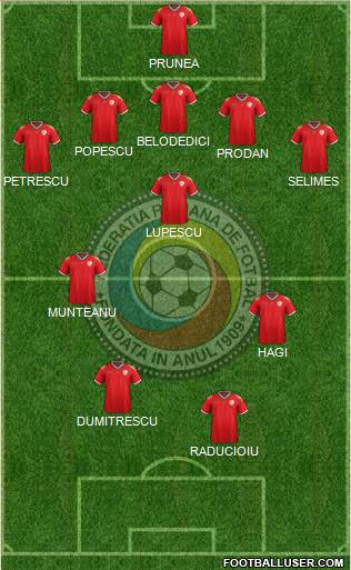 Romania 5-3-2 football formation