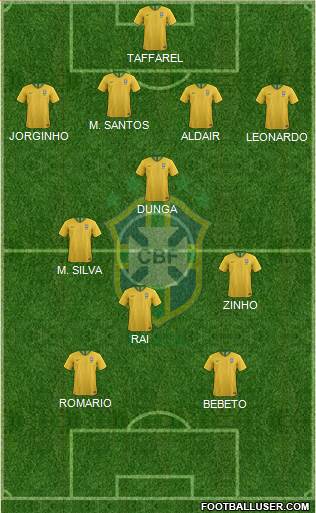 Brazil Formation 2023