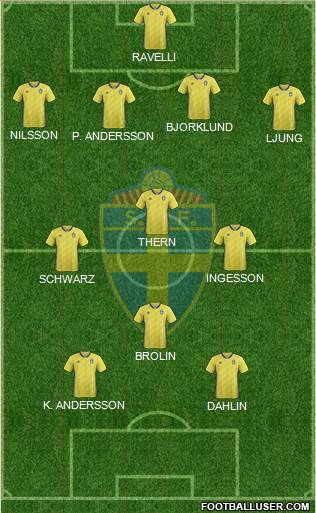 Sweden 4-3-1-2 football formation