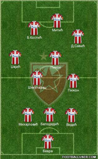 FC Red Star Belgrade 3-4-3 football formation