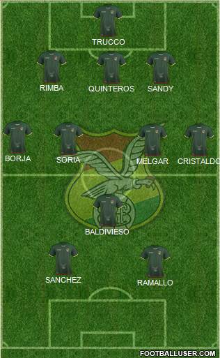 Bolivia football formation