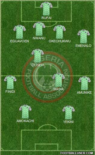 Nigeria Formation 2023
