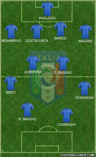 Italy Formation 2023