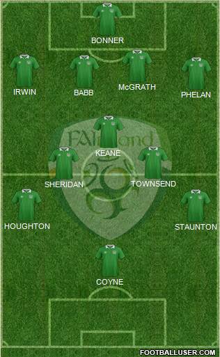 Ireland football formation