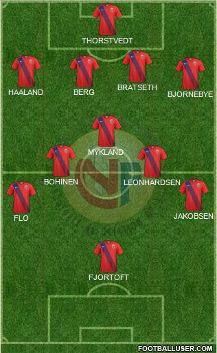 Norway Formation 2023