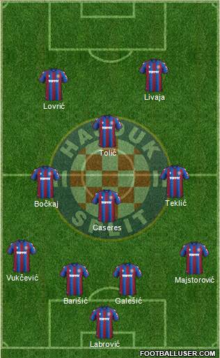 HNK Hajduk Formation 2023