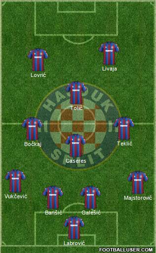 HNK Hajduk 4-3-1-2 football formation