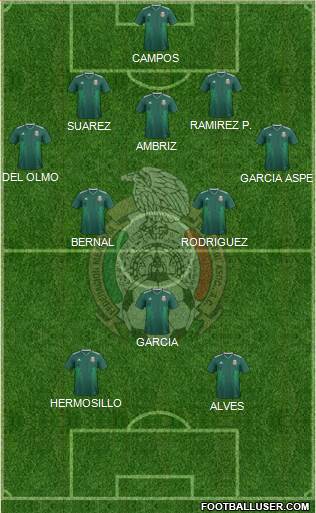 Mexico Formation 2023