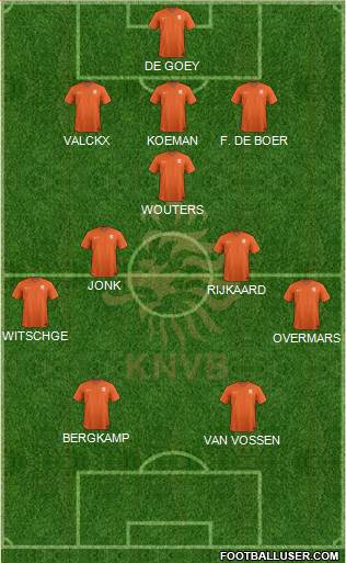 Holland Formation 2023