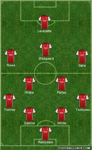 Arsenal Formation 2023