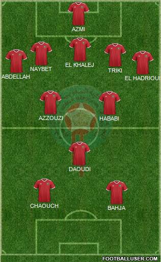 Morocco Formation 2023