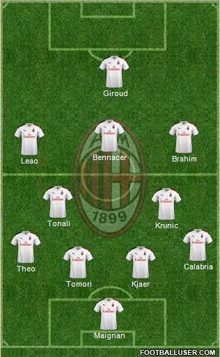 A.C. Milan Formation 2023