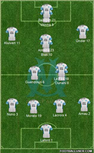 Olympique de Marseille 4-2-3-1 football formation