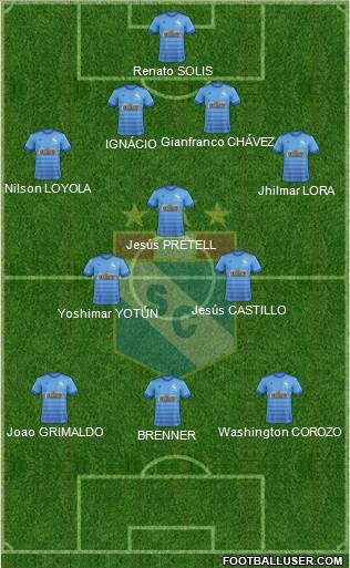 C Sporting Cristal S.A. 4-3-3 football formation